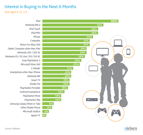 Nielsen Children Survey iOS