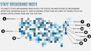 State Broadband Rankings