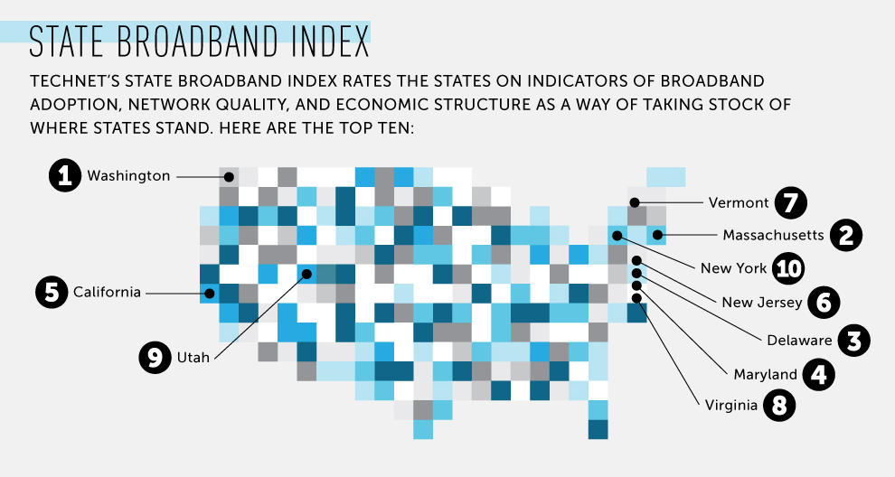 State Broadband Rankings