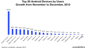 Android Tablet Usage Samsung Amazon