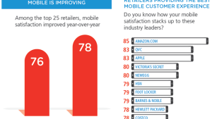 Amazon Apple Mobile Satisfaction Index