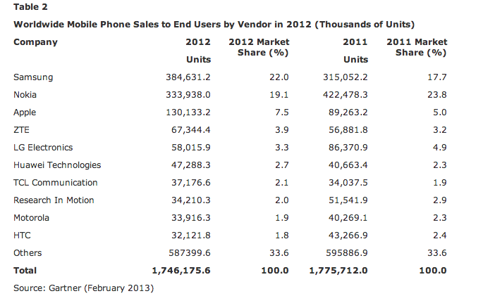 Mobile Phone Sales Shrink