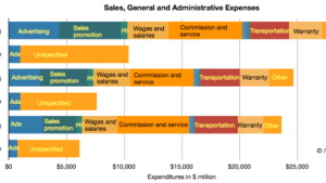 Apple Samsung Advertising Spending