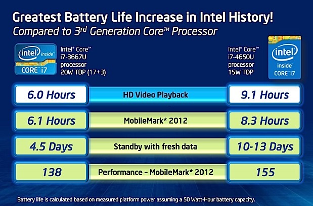 Intel Haswell Pricing Specs