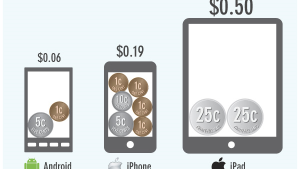 Android iOS App Prices