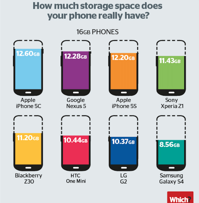 How to battle Android bloatware without rooting your device – BGR