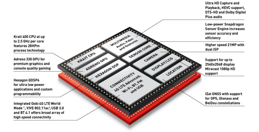 galaxy s5e processor