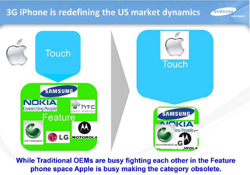 Here’s when Samsung first realized the iPhone would crush rivals – BGR