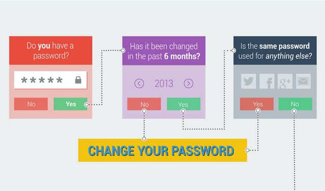 This Guide Will Teach You How To Create Stronger Passwords Bgr