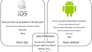 iPhone vs Android Study