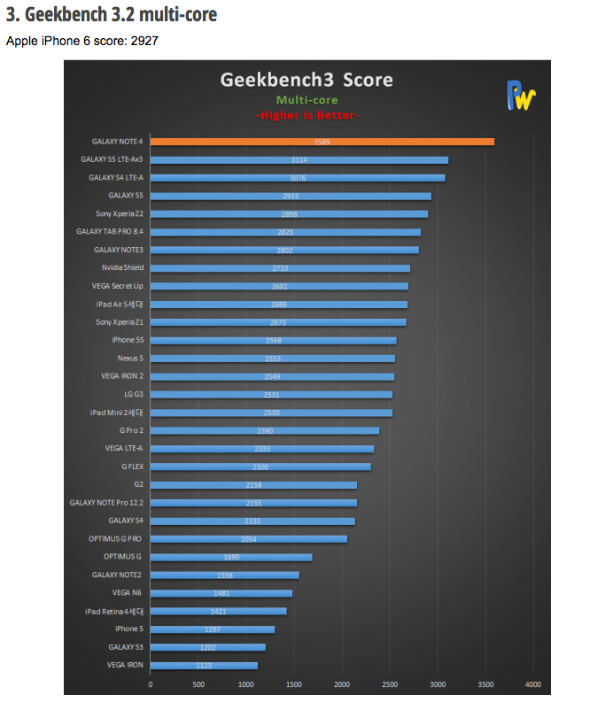 Iphone 12 benchmark. IPAD Mini 5 Benchmark. Айфон 13 Бенчмарк. IPAD Mini 6 ANTUTU. Geekbench 5 Multi-Core.