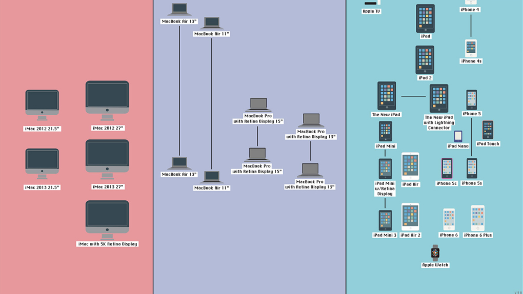 History of Apple Poster