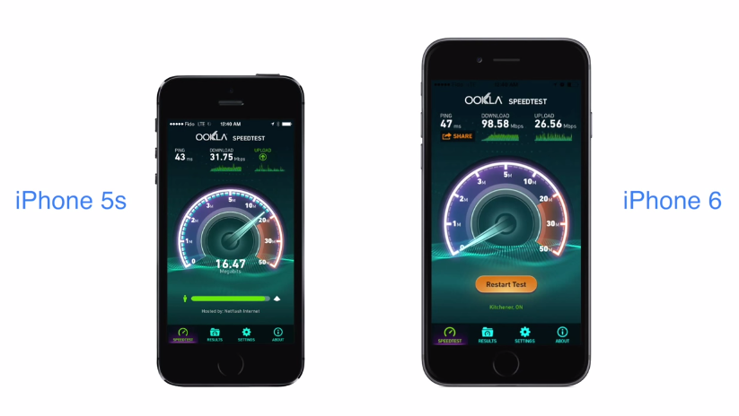 iPhone 6 Vs. iPhone 5s LTE Speeds