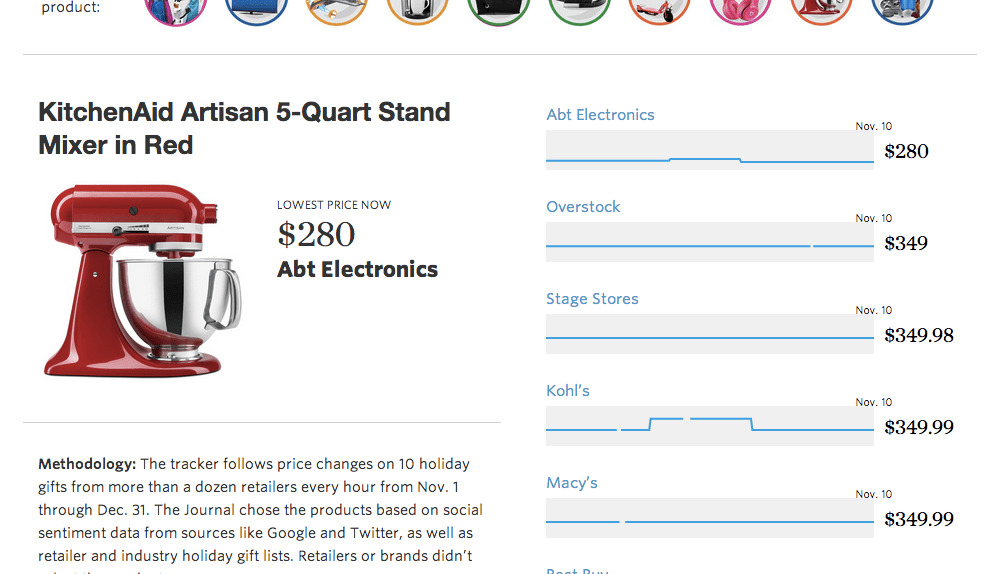 WSJ Christmas Sale Tracker