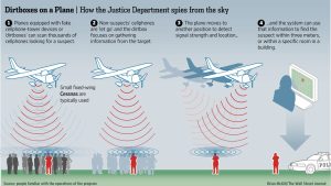 Dirtbox Spy Planes in U.S.