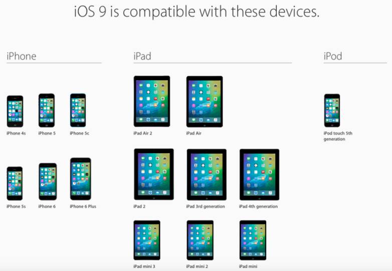 Ios 9 Every Iphone And Ipad That Can Upgrade To The New Software Bgr