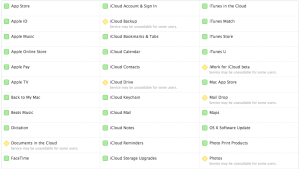 iCloud Service Outage