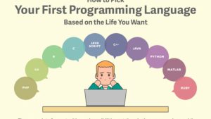 Best Programming Language iPhone Android