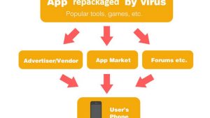 Ghost Push Android Malware Apps