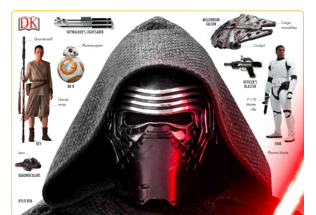 Star Wars: The Force Awakens Fun Facts