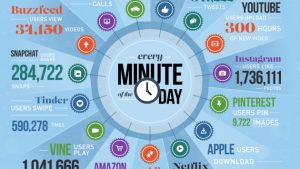 Internet Activity One Minute Internet Activity One Minute
