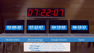 Microsoft Edge Battery Life Comparison