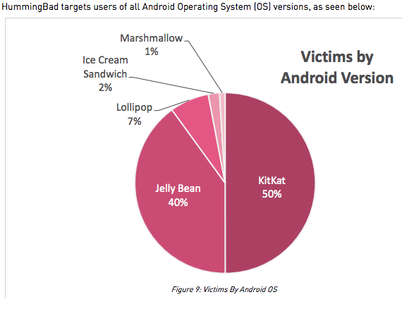 hummingbad android os