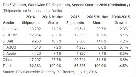 pc vs mac market share