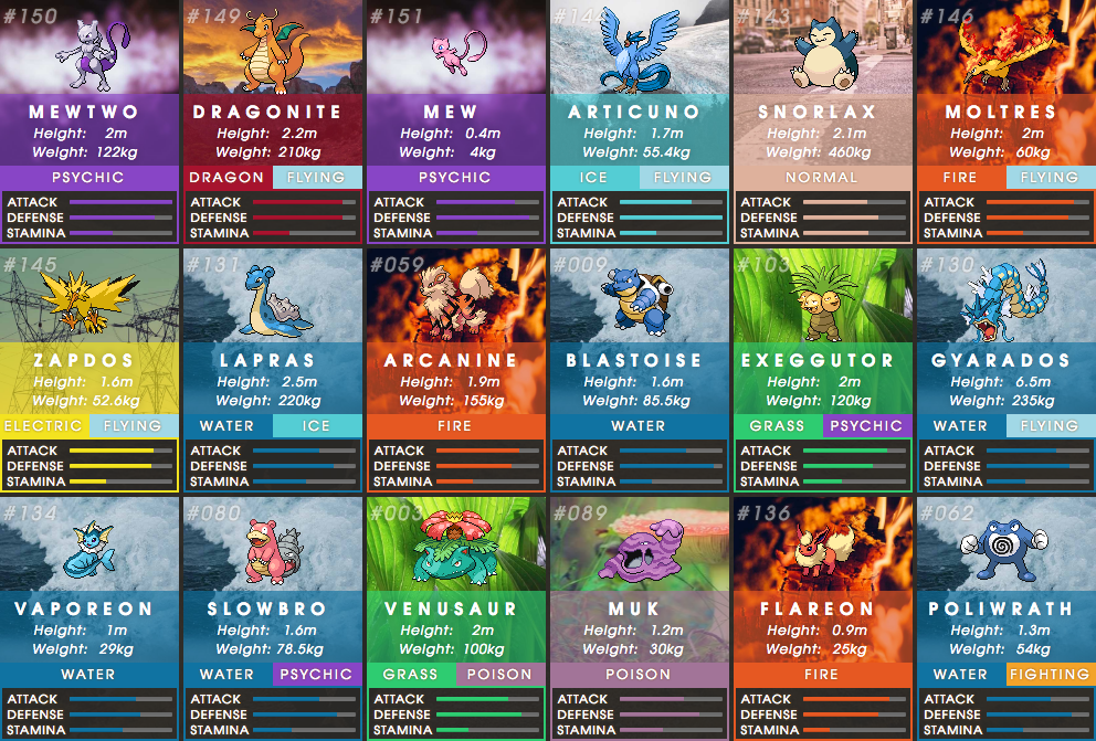 10 Pokémon With The Highest Defense Stat, Ranked