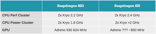 qualcomm-snapdragon-820-vs-821