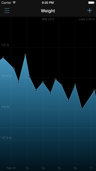 Weight Tracker for Health