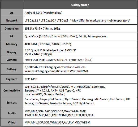 Galaxy-note-7-specs