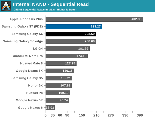 The Massive Iphone Speed Improvement That No One Is Talking About Bgr