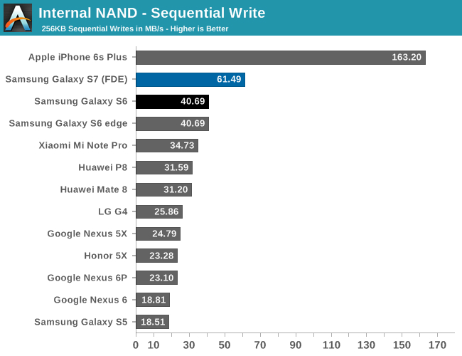 Credit: AnandTech