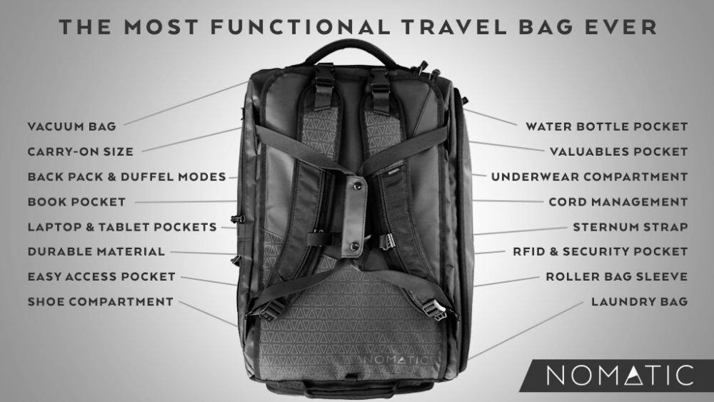 nomatic-travel-bag-2