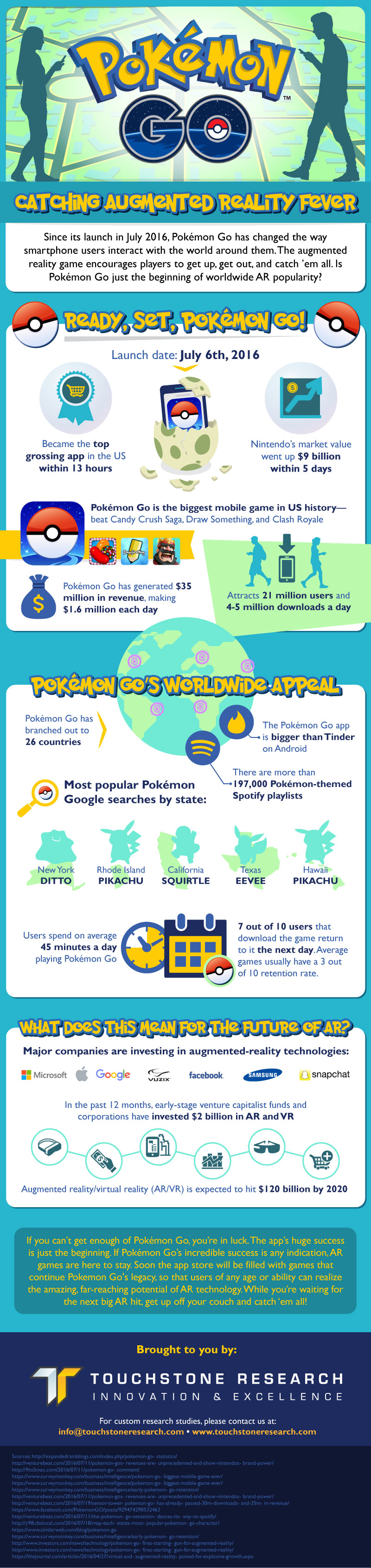 Pokemon Go Stats