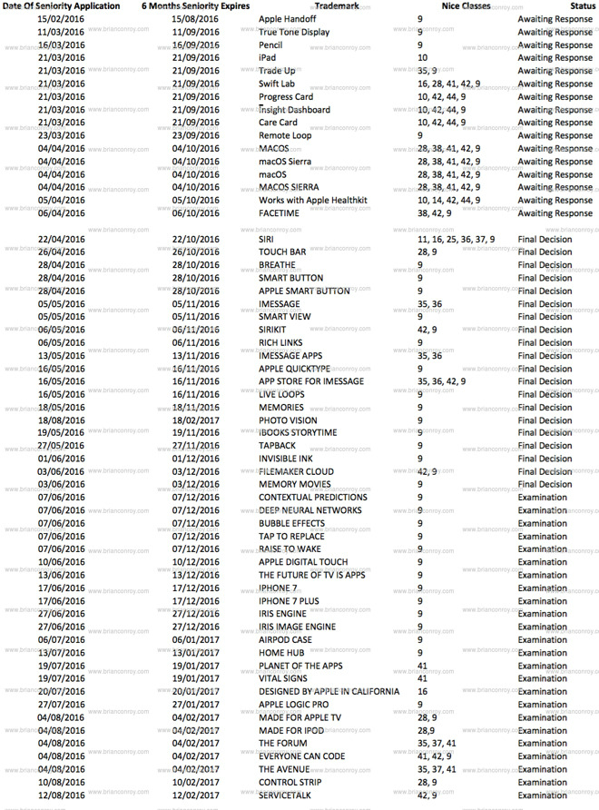 apple-trademarks-iphone-7-2016-macbook-pro-features