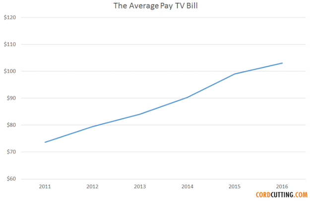 cable-bill-increase