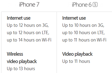 iphone-7-battery-life