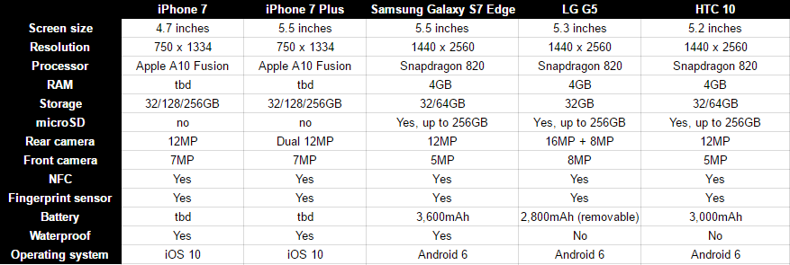 ios 7 size