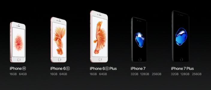 iphone-lineup