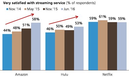 netflix-ubs