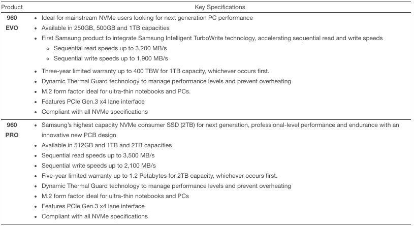 samsung-960-pro-960-evo-ssd-specs