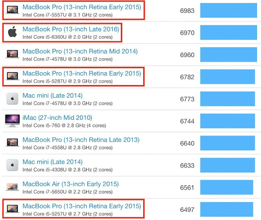 macbook-pro-late-2016-benchmark-1