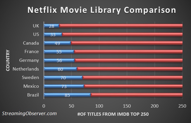 Brazilian Movies  Site oficial da Netflix