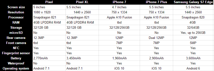 pixel-specs-1