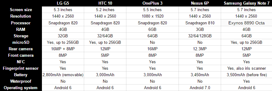 pixel-specs-2