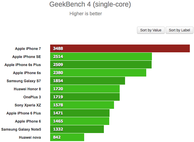 oneplus from geekbench over cheating allegations