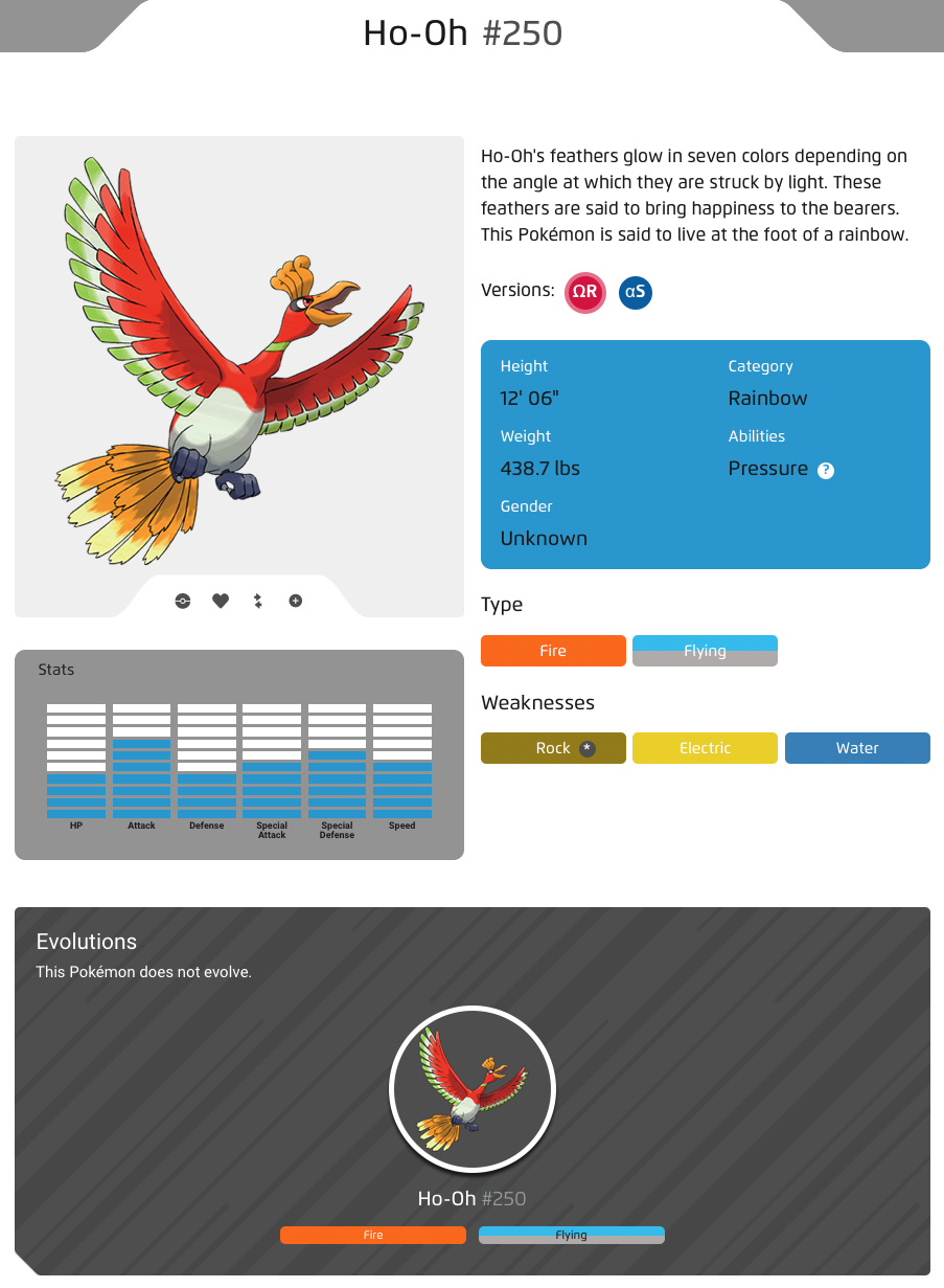 100-new-pokemon-go-ho-oh-250