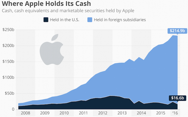 apple-cash